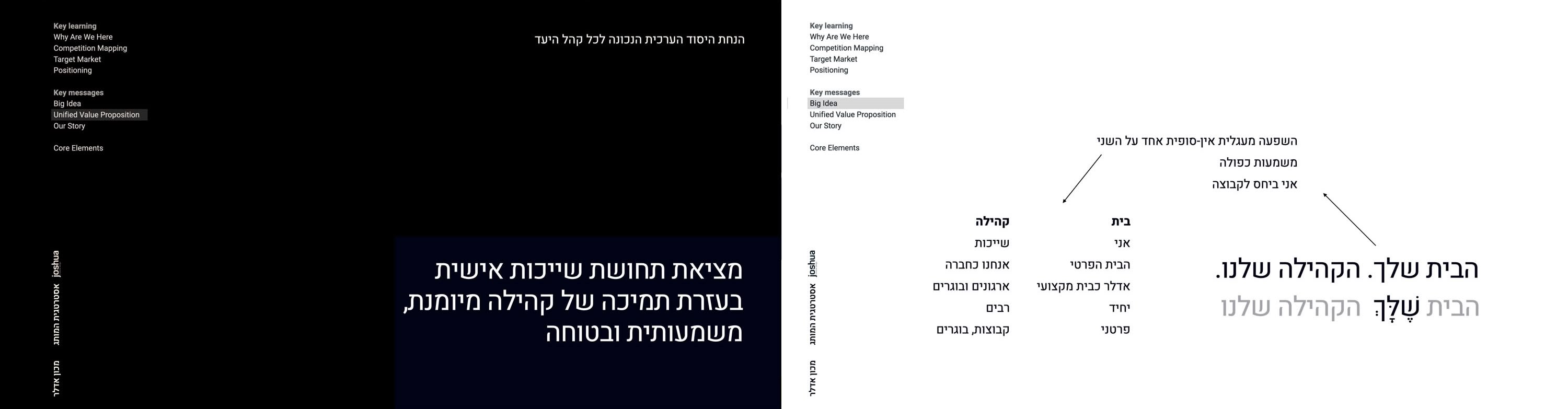 מיתוג אדלר